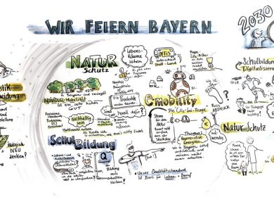 Das graphische Ergebnis der Diskussion